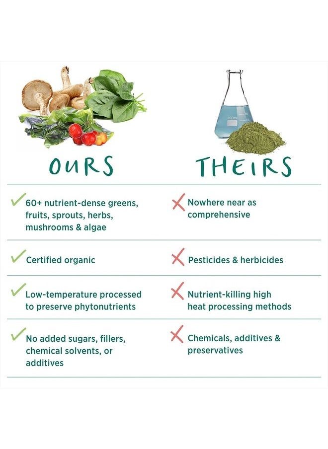 Pure Synergy - Superfood | 12.5 oz | Made with Organic Ingredients | Non-GMO | Vegan | Green Superfood Powder with 60+ Greens, Veggies and Herbs for Energy and Wellness - Image 1