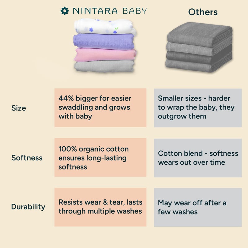 NINTARABABY Extra-Large Swaddle - 100% Organic Premium Muslin Cotton, 47" x 47" (119 cm x 119 cm), Ultra-Soft, Breathable & Lightweight, Multipurpose, Unisex, Hypoallergenic, Gifts for Newborn Babies - Image 4