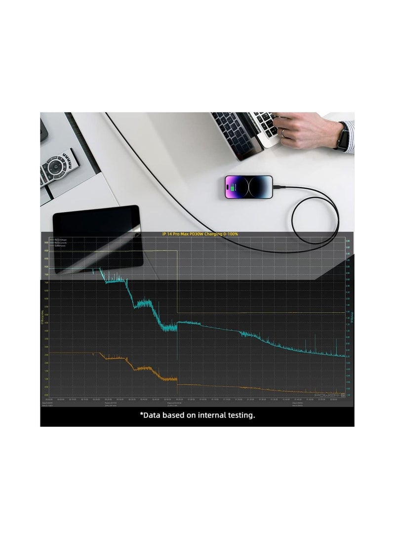 اف ماكس كيبل USB نوع ايه الى لايتنينج معتمد من ابل بطول 4 قدم، كيبل شحن USB / مزامنة لايتنينج متوافق مع ايفون 14/13/12/11/15/برو/ماكس/ميني/اكس/بلس/8/7/6/5S/SE/بلس/ايباد (اسود-1.2 متر/4 قدم) - Image 2