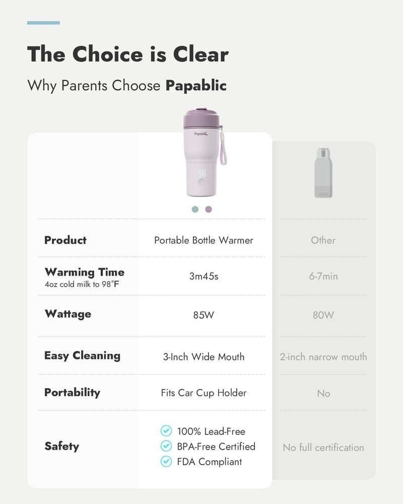 Papablic Portable Bottle Warmer, 85W Fast Baby Bottle Warmer for Travel & Home, Heats Breastmilk & Formula & Water, 4 Temperature Settings, Wide Mouth, Fits Car Cup Holder (Purple) - Image 4