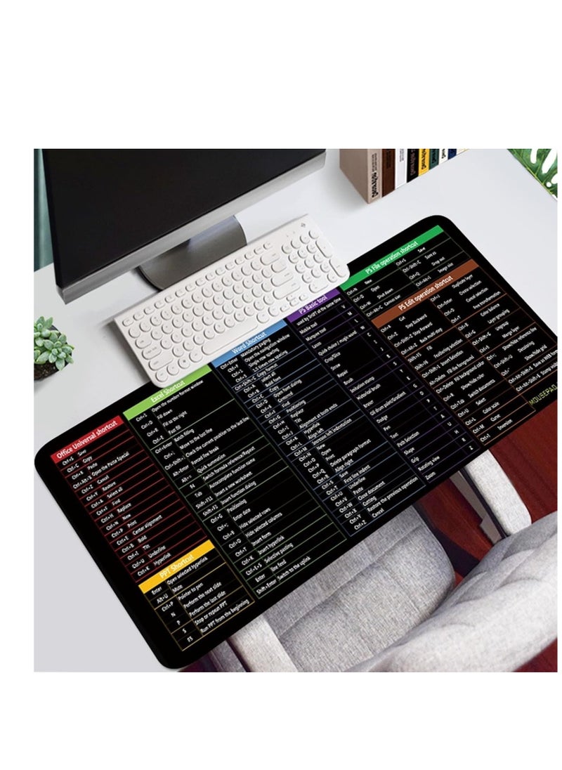 Gaming Mouse Pad , Large Extended Keyboard and Mouse Mat for PC , Non Slip Desk Mat - pzsku/Z4ACFFD67E3CCCC5C4FCAZ/45/_/1738427074/6a317616-e816-4b2d-ae48-e5c3d343800b