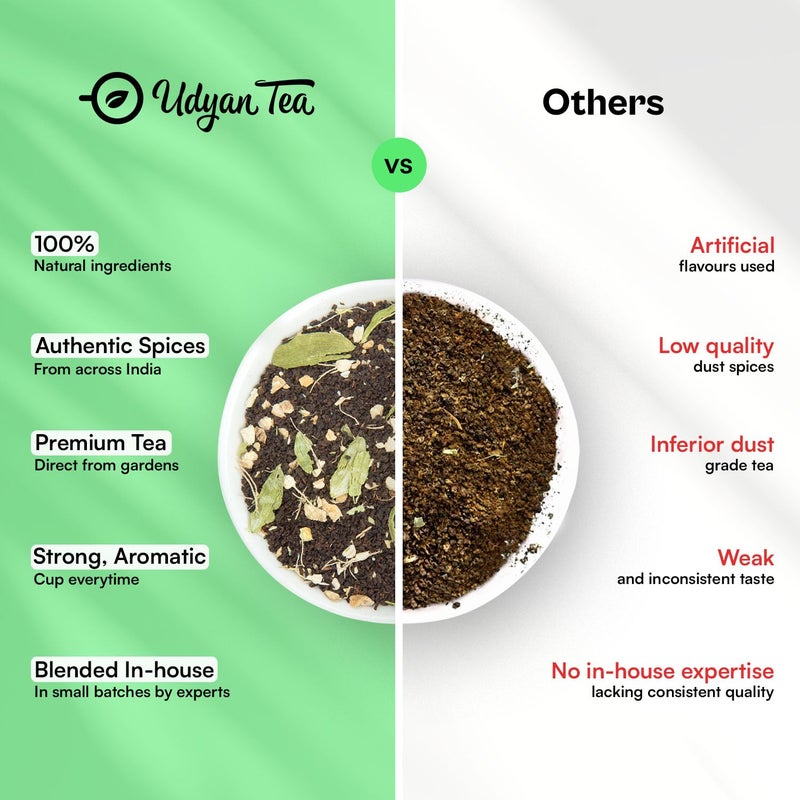 Udyan Tea شاي أوديان بمبي كاتينغ تشاي | شاي إيلاتيشي أدرَك | أصلي ومنعش | شاي ماسالا قوي مع الزنجبيل والهيل، 250 جرام - Image 4