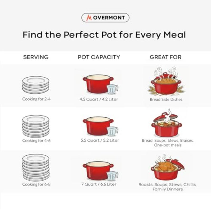 Enameled Cast Iron Dutch Oven - 5.5QT Pot with Wide Handles Lid Cookbook and Cotton Potholders - Heavy-Duty Pre-Seasoned Cookware Oven Safe to 500°F for Braising, Stews, Roasting, Bread Baking - Image 5