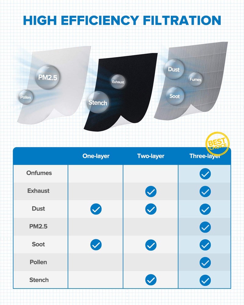 PHILTOP فلتر هواء المقصورة PHILTOP، بديل لـ CP388، CF10388، أرمادا (2005-2015)، تيتان (2004-2015)، NV2500 (2012-2014)، NV3500 (2012-2014)، QX56 (2004-2010)، ACF010، يتضمن كربون نشط، عبوة من 2 - Image 3