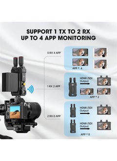 HollyView Hollyland Mars 4K Wireless Video Transmitter 5G SDI HDMI Transmitter, 450FT Los Range 66ms Latency, 4 App Monitoring 3 Scene Modes, Compatible with Mars M1 Wireless Monitor (Single Transmitter- 1 Pcs)  - Image 4