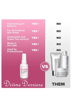 DIVINE DERRIERE Chemical Peel Neutralizer - Skin pH Balancer Used for Glycolic Acid, Lactic Acid, Mandelic Acid, TCA, Jessner and Salicylic Acid Peels - Safe, Gentle and Effective for Post Peel Spray  - Image 2