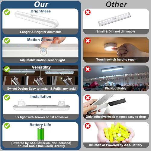 BLS T01L LED Closet Light, Super Bright 20 LED Under Cabinet Lighting Battery Powered/DC Input Wireless Motion Sensing Light, Auto On Off Switch, Motion Sensor & Light Sensor, Light Beam Adjustable - Image 5