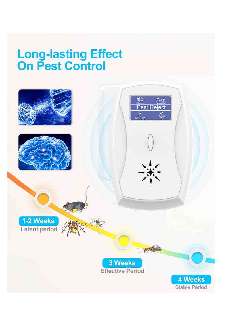 Excefore - Ultrasonic Pest Repeller, 4-in-1 Plug in Frequency Conversion Technology Pest Control Electronic Pest Repellent For Indoor and Outdoor Efficient Repelling Pest, Safe for Human & Pets (2 Pack, White) - Image 1