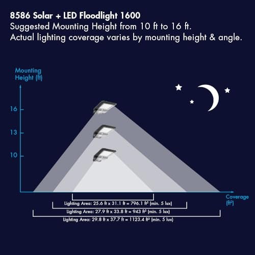 Wagan EL8586 1600 Lumen Integrated Solar Street Lamp Security Flood Light Motion Sensor Waterproof Weatherproof Dusk to Dawn Solar LED Light Lamp for Outdoor Garden Yard Path Parking Lot - Image 3