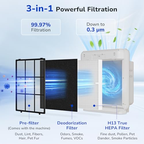 Fil-fresh فل-فريش 2-باك فلتر بديل Airmega AP-1512HH لجهاز تنقية الهواء Coway - Image 3