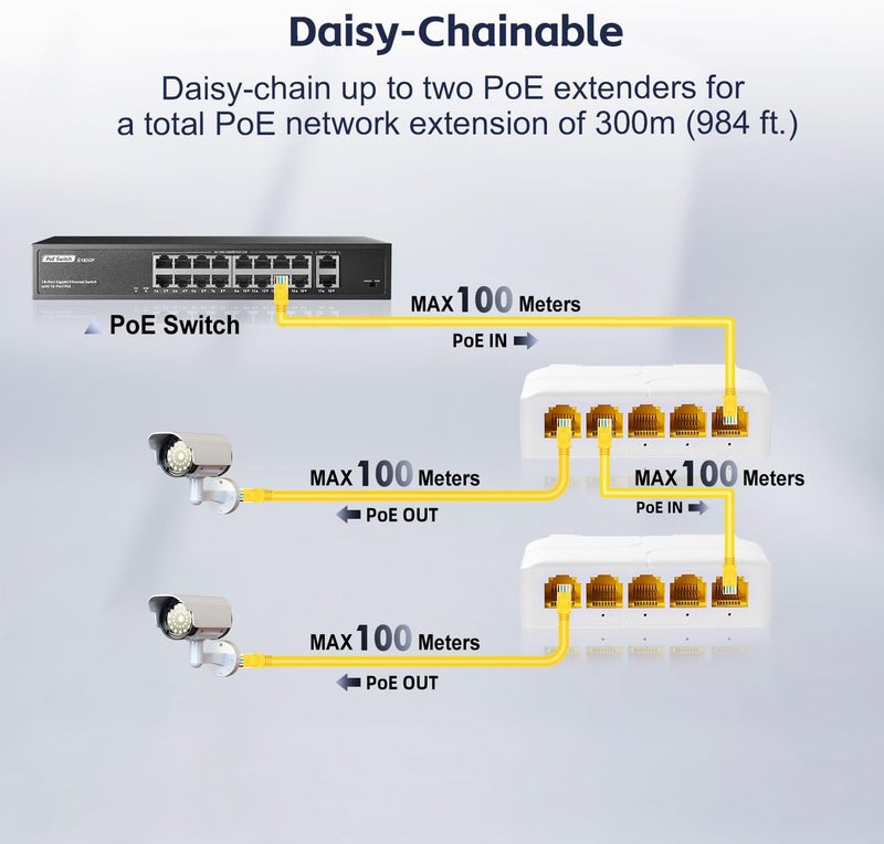 5 منافذ مكرر PoE جيجابت مع 1 PoE مدخل و 4 PoE مخرج، مكرر PoE IEEE 802.3 af/at/bt بقوة 90 واط مع سرعة 10/100/1000 ميجابت في الثانية، مفتاح PoE تمريري للتركيب على الحائط وسكة دين - Image 4