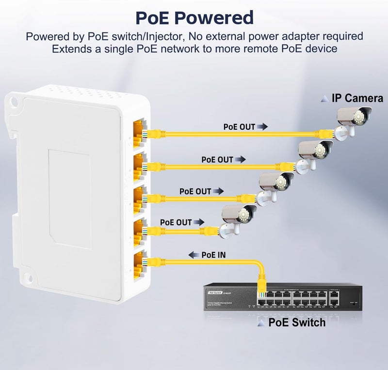 5 منافذ مكرر PoE جيجابت مع 1 PoE مدخل و 4 PoE مخرج، مكرر PoE IEEE 802.3 af/at/bt بقوة 90 واط مع سرعة 10/100/1000 ميجابت في الثانية، مفتاح PoE تمريري للتركيب على الحائط وسكة دين - Image 3