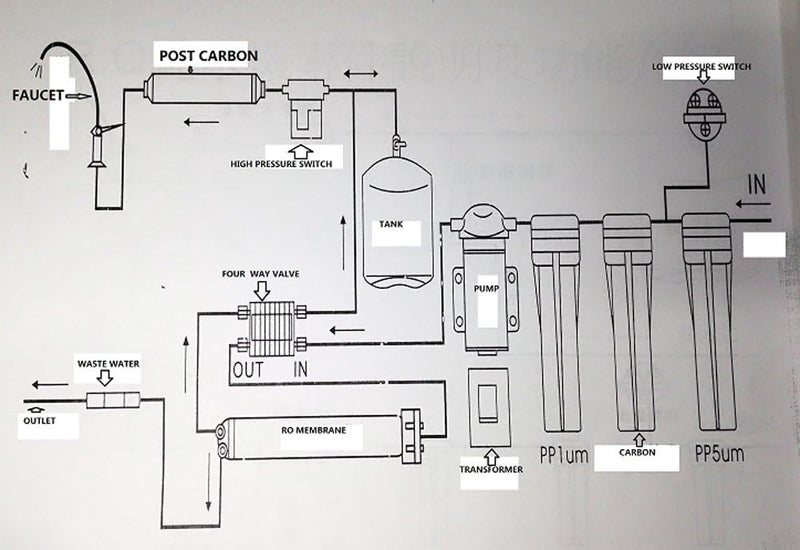 Automatic Shut-Off Valve with 1/4"Tube Quick Connect Push Fittings for RO Water Reverse Osmosis Pure Filter System
