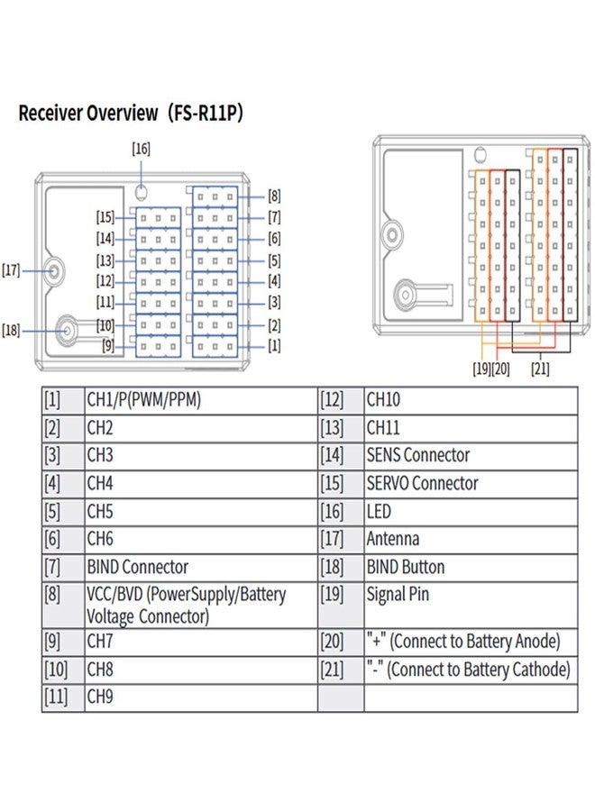 Flysky FS-R11P Receiver, 11 Channel 2.4GHz Receiver for RC Car Boat, Long Range Radio Control Receiver with PWM PPM IBUS SBUS Output - Image 3