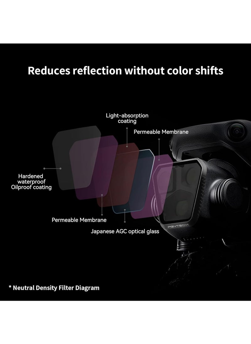 PGYTECH Pgytech Circular Polarizer Filter for DJI Mavic 3 Pro Professional  - Image 4