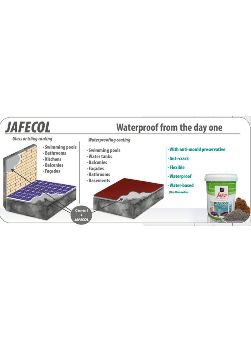 Jafep Jafecol Flexible Acrylic Emulsion, Excellent Waterproof coating, Waterbased, Odorless - Image 2