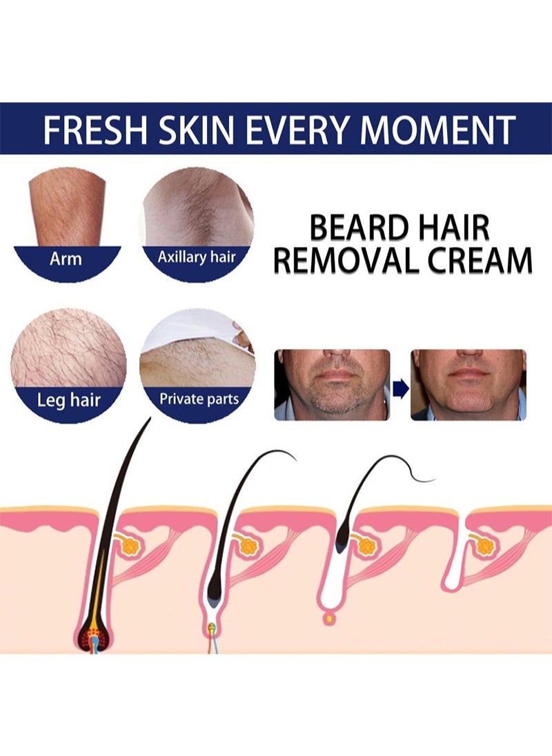 EELHOE - Men's Permanent Hair Beard Removal Cream, Men's Beard Hair Removal, Permanent Mild Depilatory Fresh Boost Hair Removal Cream for Men, for Face, Forearms, Legs, Chest, Arms - Image 1
