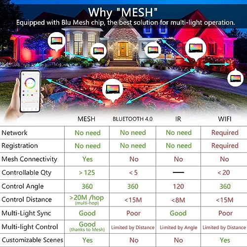 MELPO ضوء الفيضانات LED 30 واط، مكافئ 300 واط 3000 لومن، أضواء المناظر الطبيعية LED الخارجية المتغيرة الألوان، أضواء الفيضانات الذكية RGBW بلوتوث 2700 كيلفن و 16 مليون لون و توقيت و مزامنة موسيقية، IP66، قابس أمريكي 3 (عبوة 2)  - Image 5