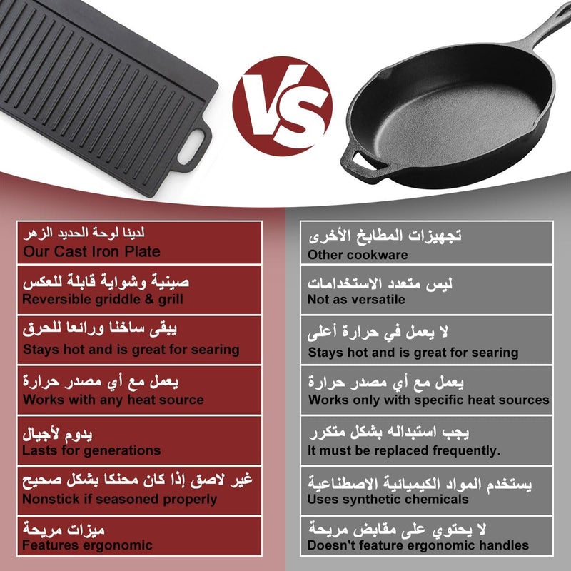 Reversible Cast Iron Griddle, Pre-Seasoned Reversible Grill Pan Plate with Handles, Double Sided Baking Tray Induction Stove Top Campfire Portable Black Rock BBQ Grill for Oven Gas Hob Indoor Outdoor - Image 3