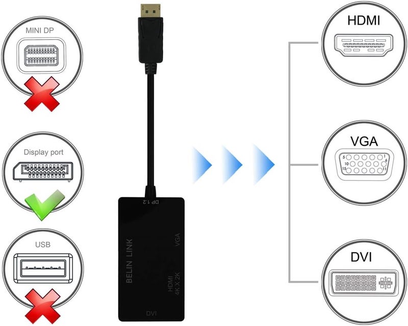 BELIN LINK محول DP إلى HDMI VGA DVI محول Displayport إلى HDMI 4K 3 في 1 محول Display Port إلى HDMI VGA DVI ذكر إلى أنثى مطلي بالذهب (أسود مستطيل) - Image 5