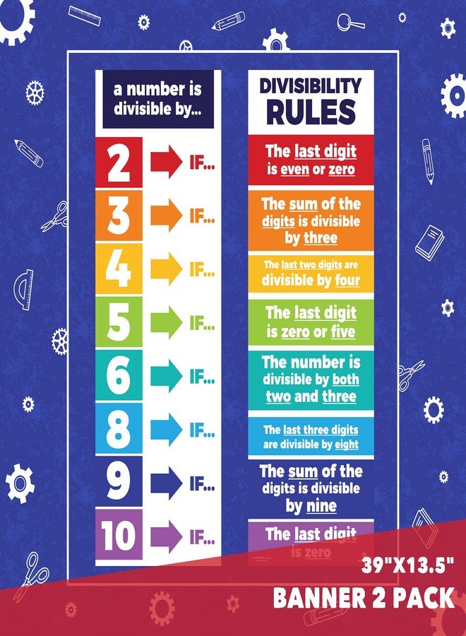 Sproutbrite 2 Math Division Posters Divisibility Rule Charts 13.5"x39" - Image 2