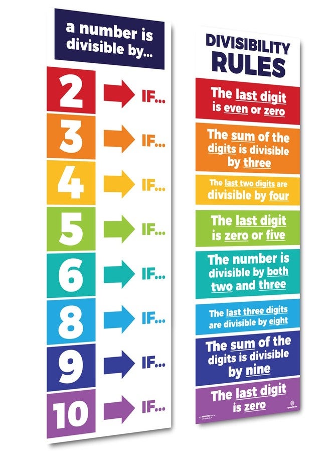 Sproutbrite 2 Math Division Posters Divisibility Rule Charts 13.5"x39" - Image 1