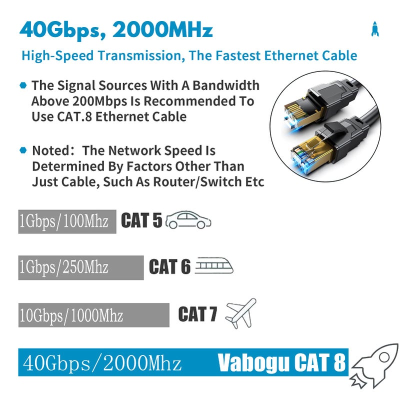 Vabogu Cat 8 Ethernet Cable 3FT, Heavy Duty 26AWG High Speed 40Gbps 2000MHz, Gold Plated RJ45 Shielded, Weatherproof Indoor & Outdoor LAN Cable for Gaming PC PS5 Xbox Modem Router - Image 2