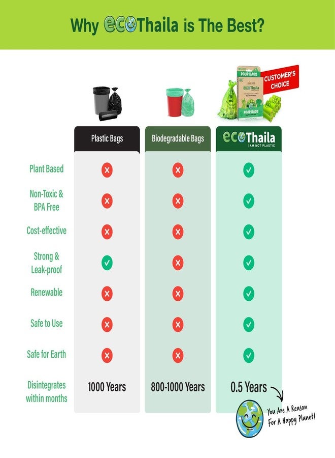 Eco Thaila أكياس فضلات قابلة للتحلل من إيكو ثايلا للكلاب والقطط | عبوة من 8 أكياس (120 كيسًا) | قابلة للتحلل الحيوي وصديقة للبيئة | أكياس فضلات | أداة قوية مانعة للتسرب لجمع فضلات الحيوانات الأليفة | لون أخضر - 9 × 13 بوصة - Image 5