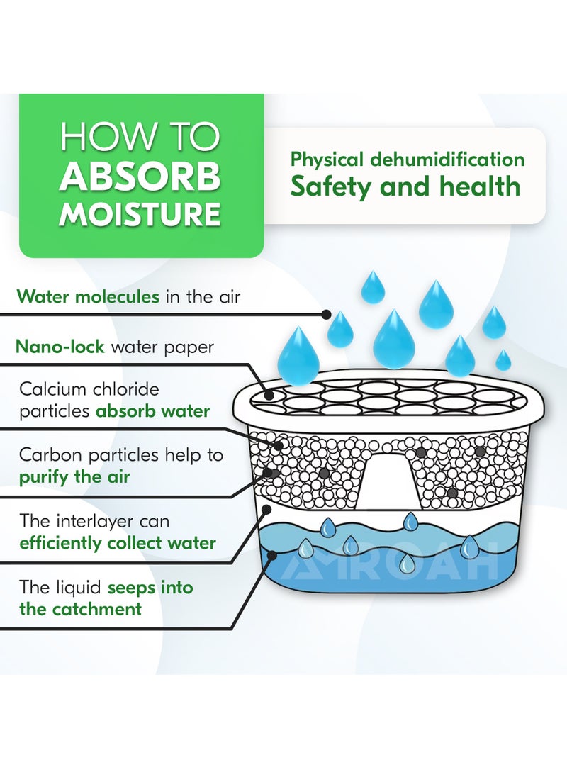 AMROAH 6 Pack 600ml Humidity Moisture Absorbers Boxes Dehumidifier & Odor Eliminator with Activated Carbon, Absorber Moisture Containers for Home Bathroom Basement Closet Kitchen Wardrobe  - Image 5