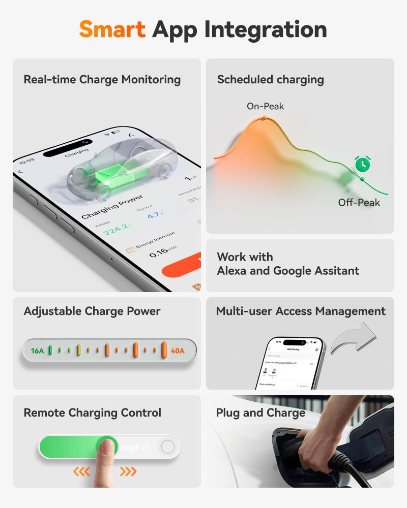 WOLFBOX Level 2 EV Charger 50amp - Hardwired EVSE with J1772 Connector - CSA Certified Home EV Charger Level 2-25FT Cable,Outdoor/Indoor,RFID Card,WiFi Enabled, Electric Vehicle Charging Station - Image 5