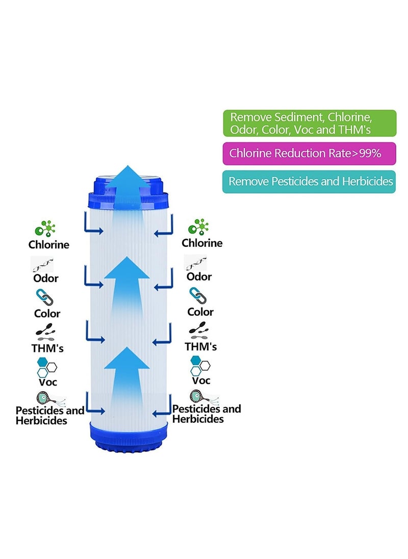 3 pack of 10 Inch Carbon GAC Block Replacement Filter Cartridge for RO Water Filtration System