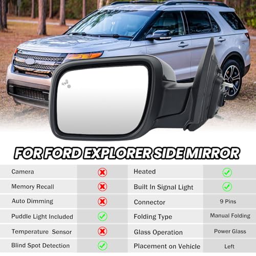 MOFOAP Left Driver Side Door Mirror Compatible with Ford Explorer 20112015 Mirrors with Power Glass Heated with Turn Signal Light Puddle Lamp Blind Spot Detection Textured Black 9 Pins - Image 3