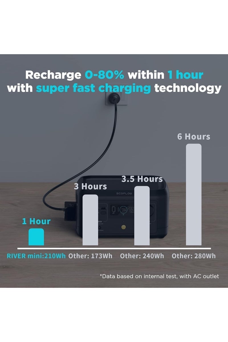 ECOFLOW EF ECOFLOW Portable Power Station RIVER MINI, 210Wh Battery, Fast Charging, Solar Generator(Solar Panel Optional) for Home Backup Power, Camping & RVs - Image 4