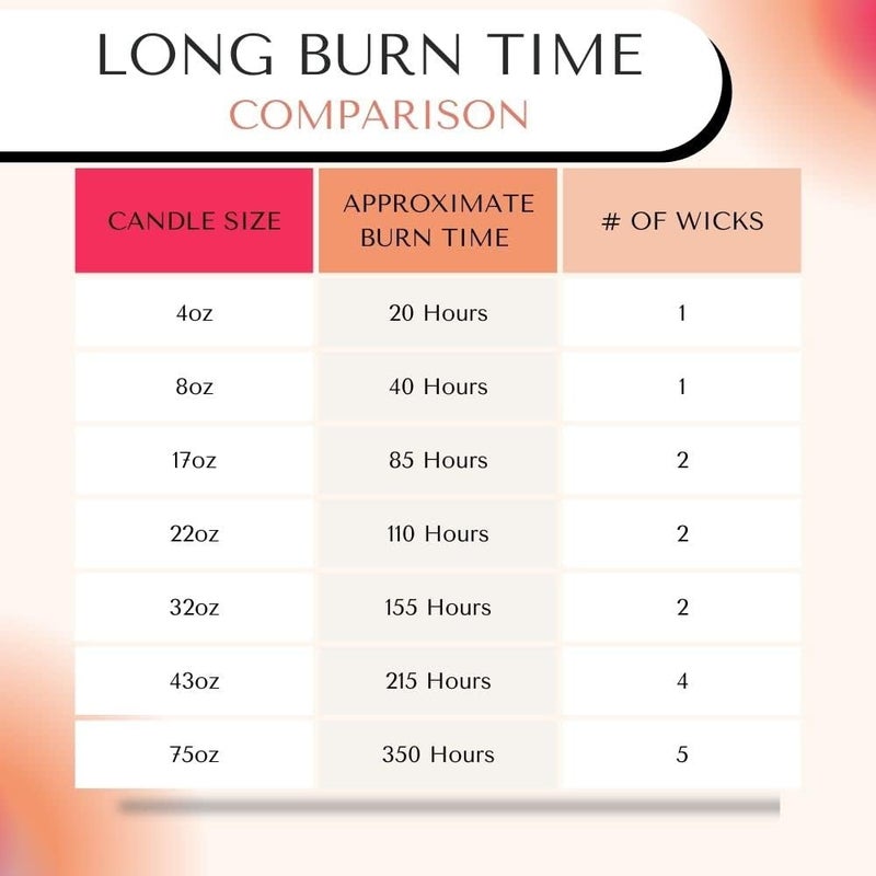 Circle E Candles عطر طائر الجنة، شمعة سفر بحجم صغير جداً، 4 أونصات، فتيل واحد - Image 2