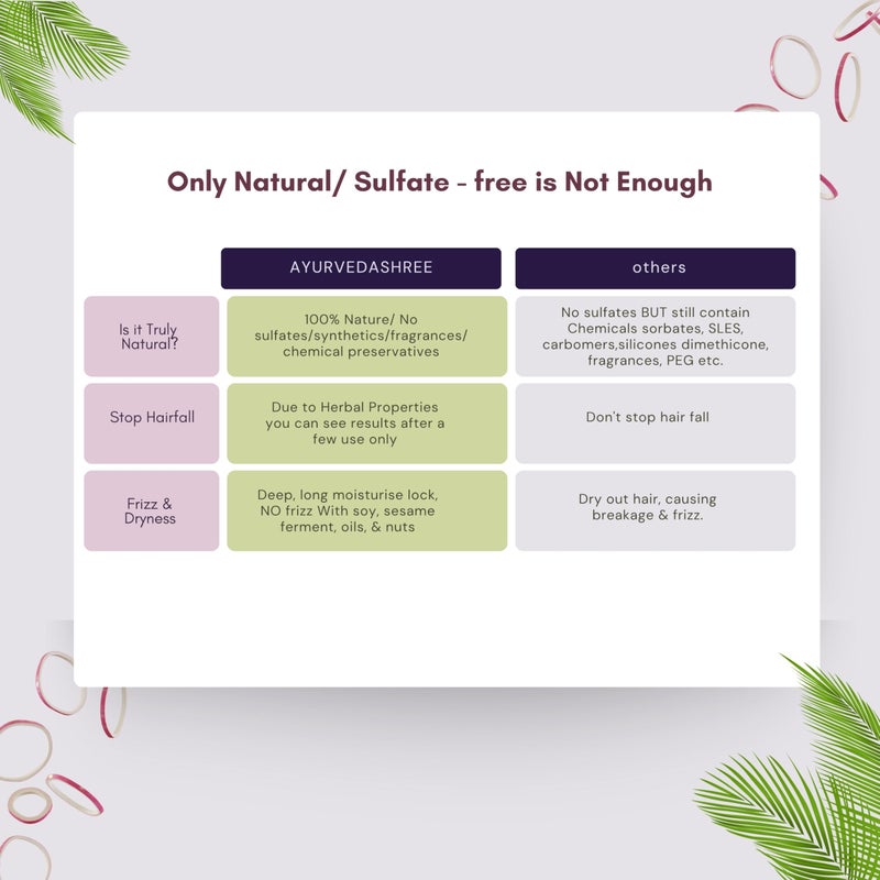 AYURVEDASHREE Red Onion Hair Growth & Hair Fall Control Shampoo â€“ With Curry Leaf, Hibiscus, Indian Alanket, Blend of 14 Botanicals 200ML - SLS and Paraben Free - 100% Safe & Premium- All Hair Type - Image 5