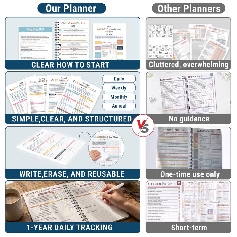 BLOOMOST ADHD Cleaning Planner - Daily, Weekly & Monthly Cleaning Checklist Organizer for Adults & Teens, Break Chores Into Small Wins, Glossy Erase Checklists - Planning Pages (version 2) - Image 4