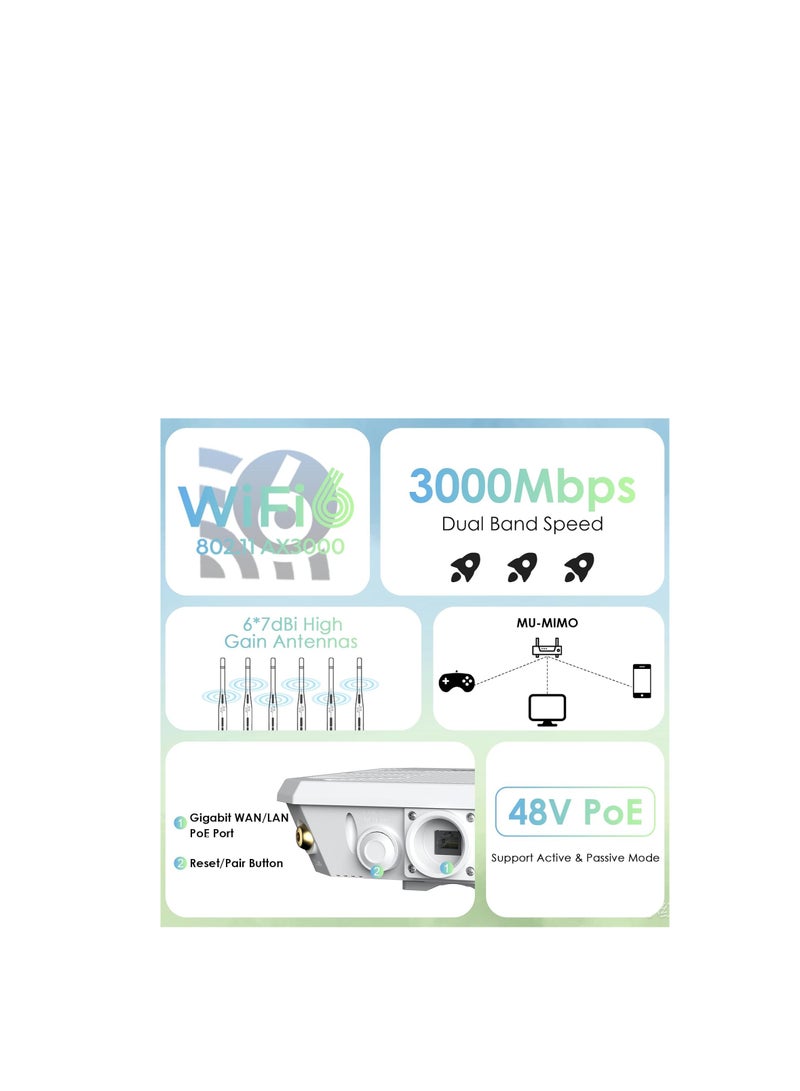 WAVLINK 2025 AX3000 Outdoor WiFi 6 Extender, WAVLINK Long-Range WiFi Repeater/Access Point with Dual Band/PoE/IP67 Waterproof/6 x 7dBi Antennas, Supports Up to 256 Devices for Garage, Yard, RV, Farm - Image 2