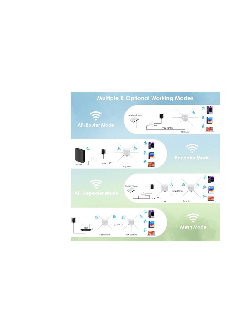 WAVLINK 2025 AX3000 Outdoor WiFi 6 Extender, WAVLINK Long-Range WiFi Repeater/Access Point with Dual Band/PoE/IP67 Waterproof/6 x 7dBi Antennas, Supports Up to 256 Devices for Garage, Yard, RV, Farm - Image 4