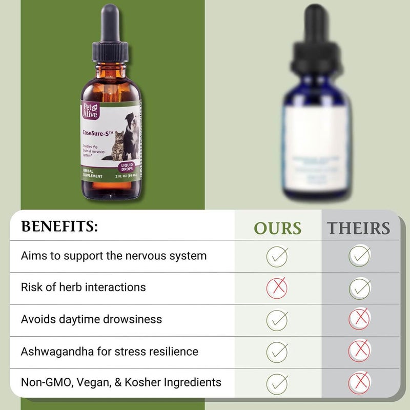 PetAlive EaseSure-S - Dog and Cat Calming Drops - Herbal Pet Supplement to Relax and Reduce Involuntary Muscle Movements, Twitching - Care for Cats and Dogs - 59 mL - Image 5
