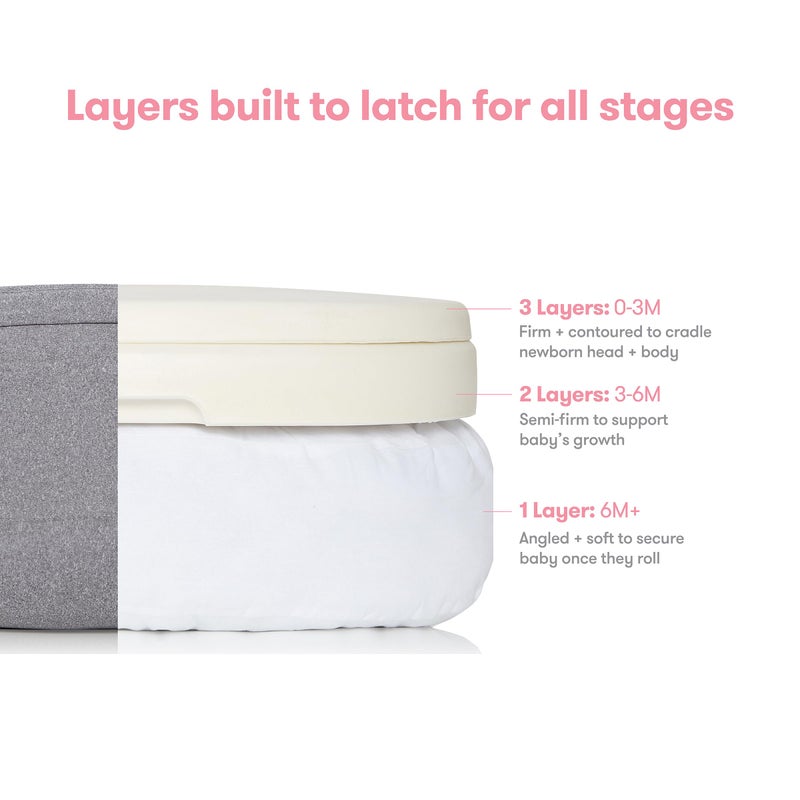 Frida Mom Nursing Pillow, Adjustable Breastfeeding Pillow for Mom & Baby Comfort with Back Support, Customizable Wrap Around Waist Strap, and Pockets for Heat Relief - Image 5