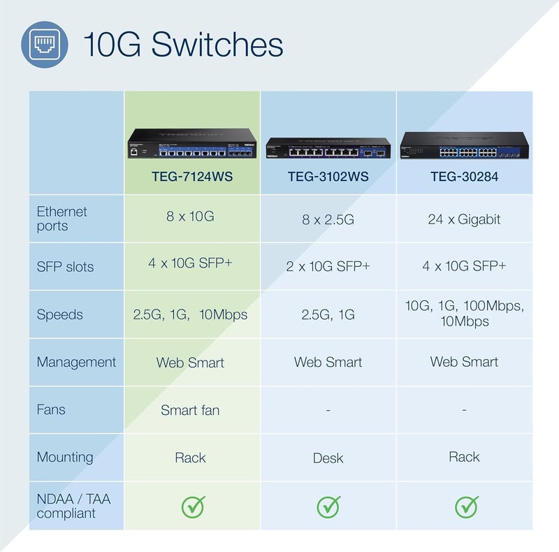 TRENDnet 12-Port 10G Web Smart Switch, TEG-7124WS, 8 x 10G RJ-45 Ports, 4 x SFP+ Slots, Ethernet Splitter, NDAA & TAA Compliant, Rack Mountable Housing, Lifetime Protection, Black - Image 4