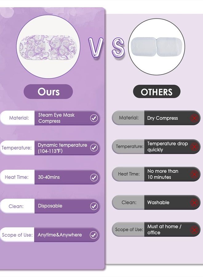 ProCIV 16 Packs Eye Masks for Dark Circles and Puffiness Disposable Soothing Headache Relief Dry Eyes, Stress Relief Relief Eye Fatigue Steam Eye Masks (Lavender) - Image 4