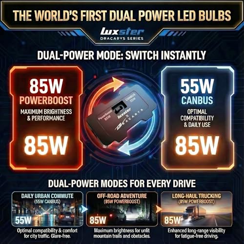 LUXSTER Dracarys 100000LM H7 LED Bulbs with Vapor Chamber Cooling, 55W/85W Dual Power Mode, CANBUS Ready, Fog Lights, 6500K Xenon White, 2 Pack - Image 4