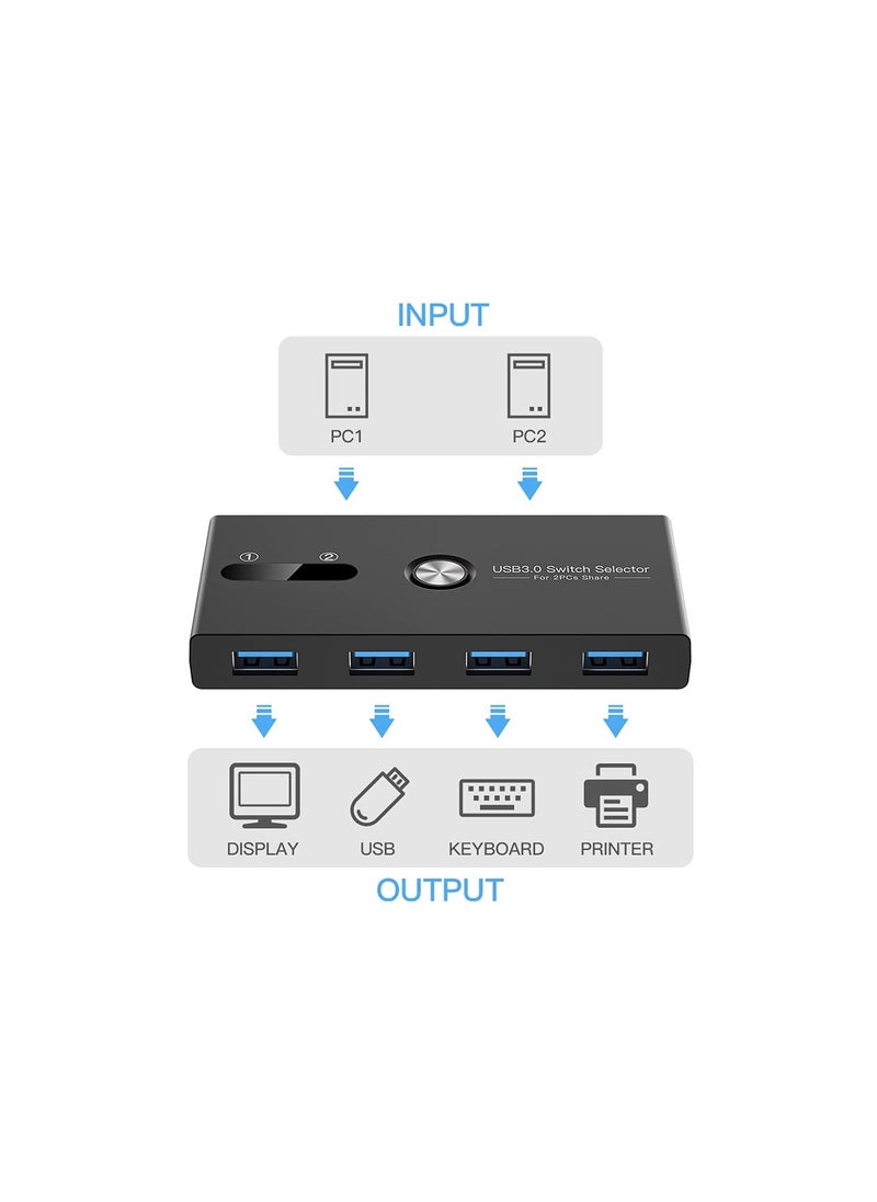 Generic - 4-Port USB 3.0 Peripheral Switch Selector Hub for Mouse, Keyboard, Scanner, Printer, PC, Laptop, and Mobile Hard Drives with One-Button Switch and 2 USB 3.0 Cables Included. - Image 1