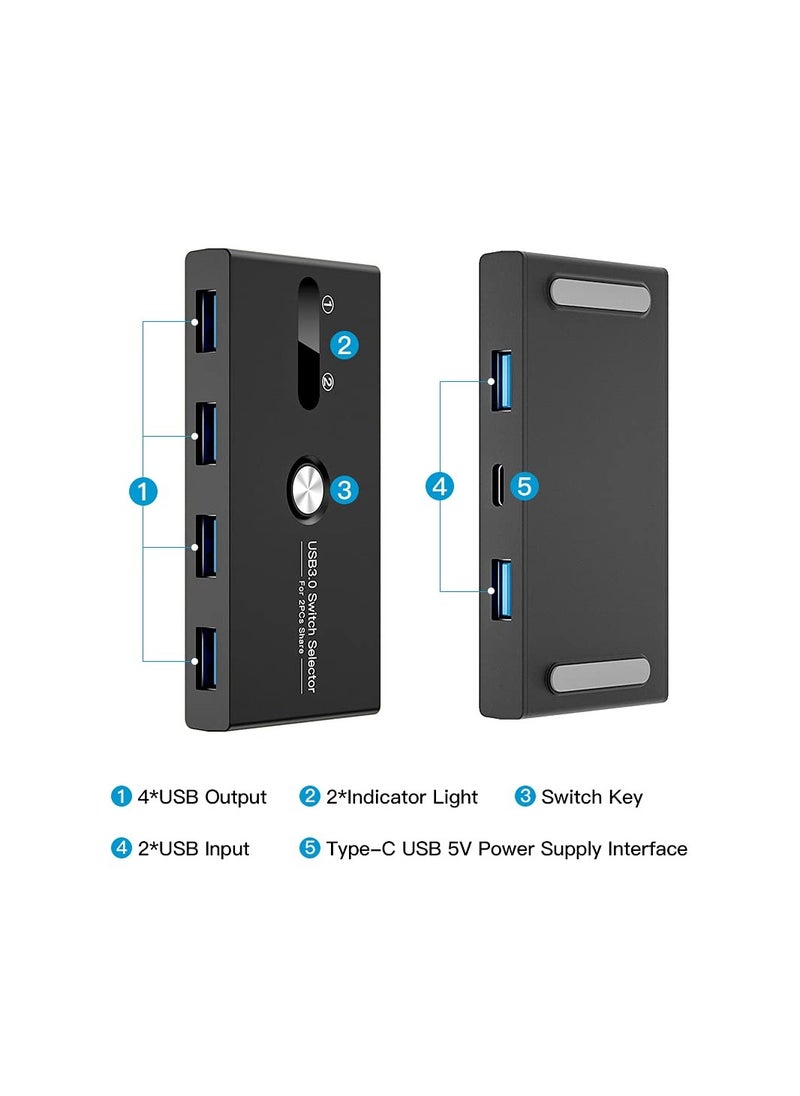 Generic - 4-Port USB 3.0 Peripheral Switch Selector Hub for Mouse, Keyboard, Scanner, Printer, PC, Laptop, and Mobile Hard Drives with One-Button Switch and 2 USB 3.0 Cables Included. - Image 1
