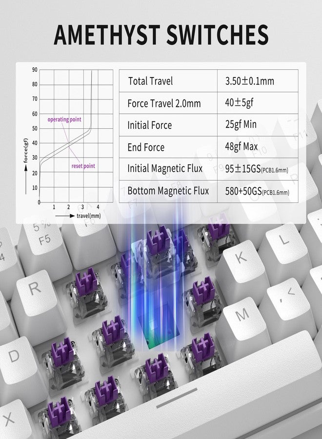 مايجغي لوحة مفاتيح MageGee 60% بمفاتيح مغناطيسية سريعة الاستجابة، سلكية، 68 مفتاحًا، قابلة للتبديل السريع، بإضاءة خلفية RGB قابلة للتخصيص، مناسبة للألعاب، متوافقة مع أنظمة ويندوز/كمبيوتر/ماك، لون أبيض - Image 3