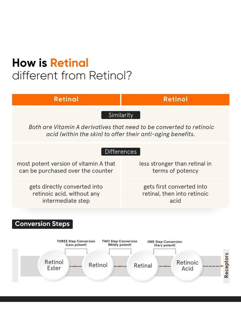 MINIMALIST Vitamin K + Retinal 01% Eye Cream  - Image 4