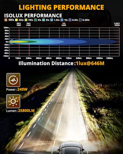 Auxbeam RAYL Series 7 Inch Round Offroad Light with Amber White DRL 240W 25800LM LED Driving Pods Light Bar Spot Beam Spot Lights Offroad Lighting for Front Bumper - Image 3