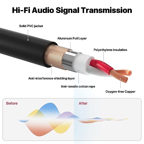 EBXYA 10 ft 4-Pack XLR Male to Female Microphone Cable - Balanced Shielded Speaker Cable - Image 5