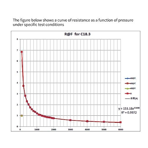 Walfront Thin Film Pressure Sensor Type Pressure Transducer Force Sensing Resistor Force Sensitive Resistor Long Tail 0-10kg for 1.27cm / 0.5" Diameter - Image 5